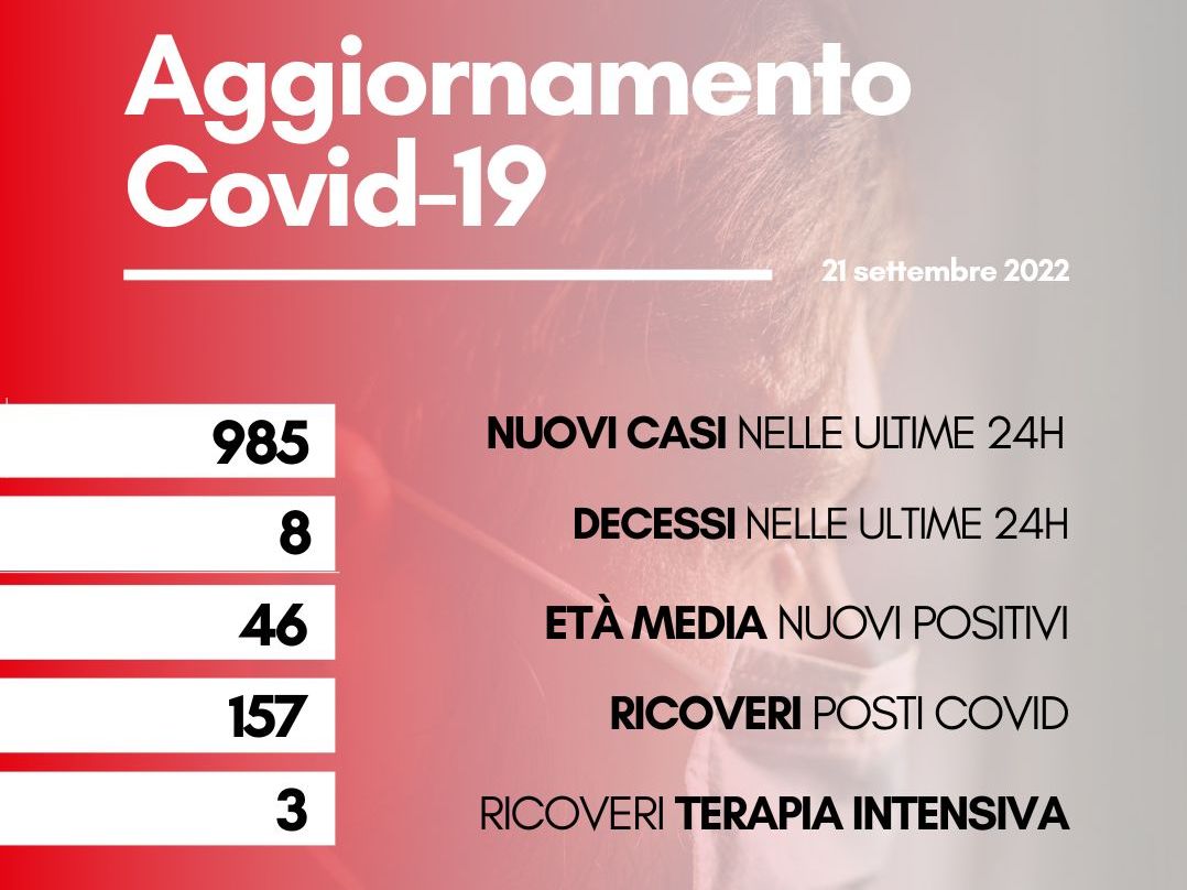 contagi 21 settembre 2022