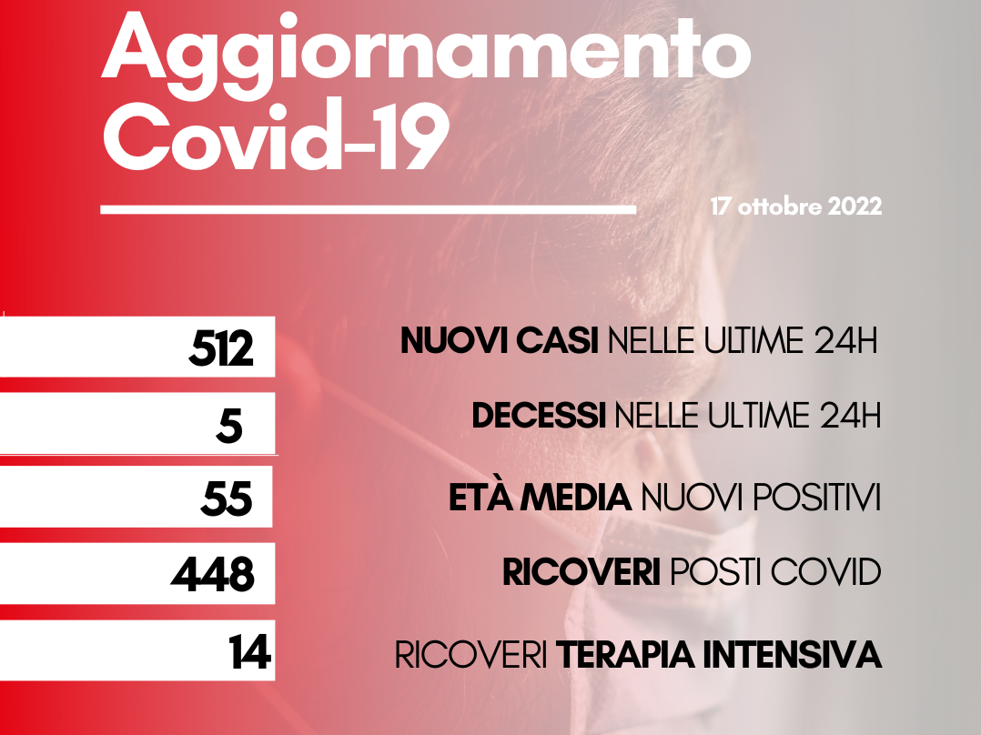 CONTAGI 17 OTTOBRE 2022