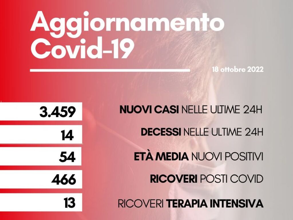 contagi 18 ottobre 2022