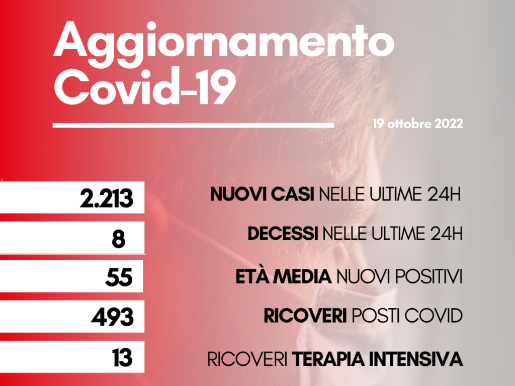 contagi 19 ottobre 2022