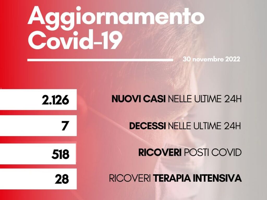 Contagi 30 novembre 2022