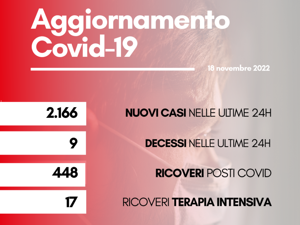 contagi 18 novembre 2022