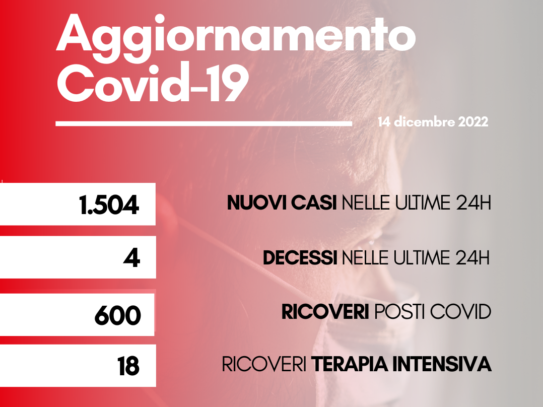 Contagi 14 dicembre 2022