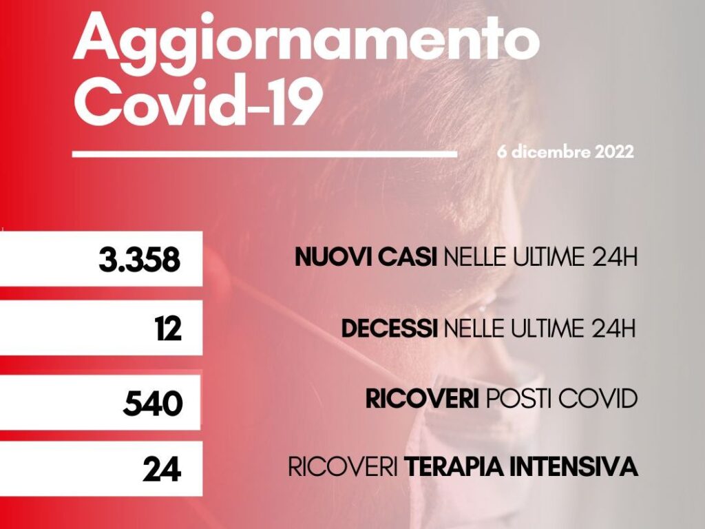 Contagi 6 dicembre 2022