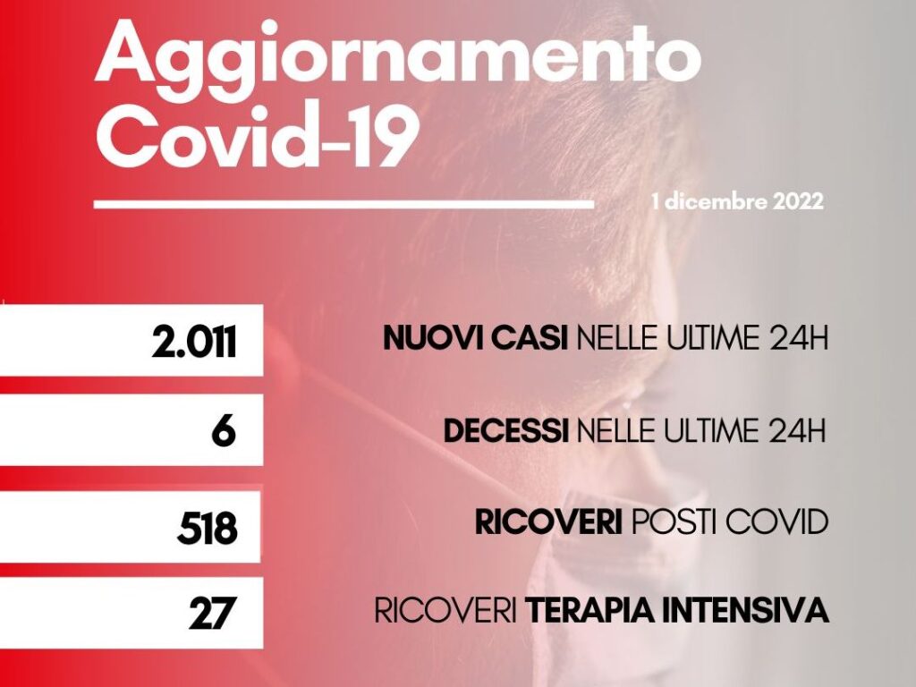 Contagi 1 dicembre 2022