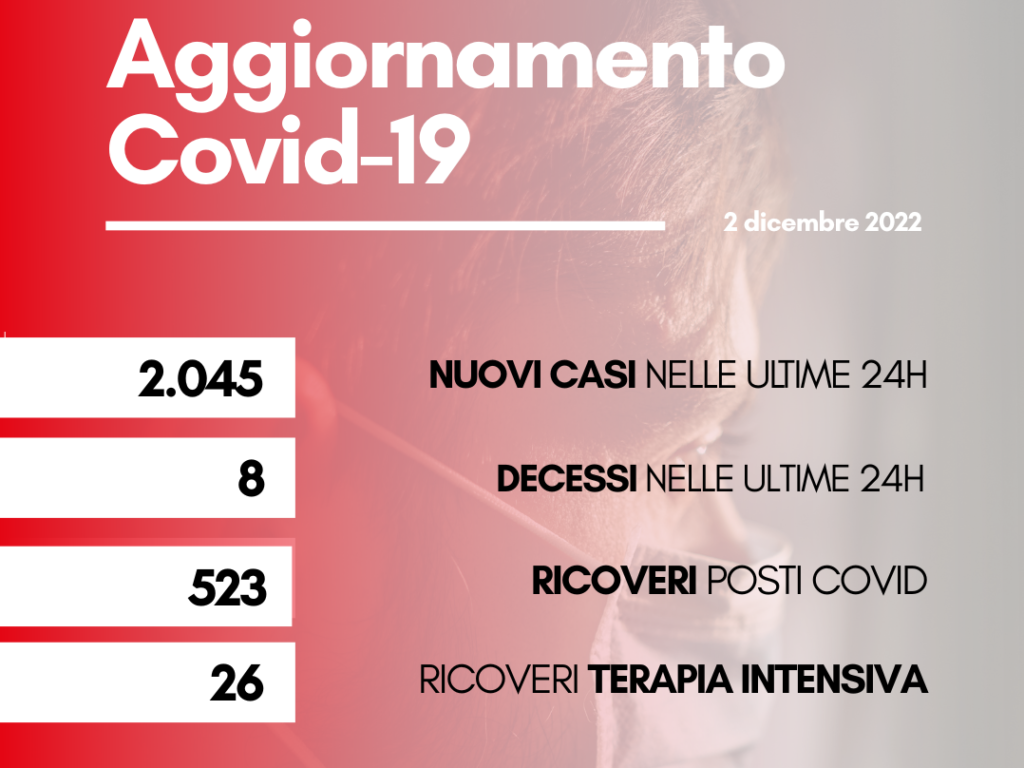 contagi 2 dicembre 2022