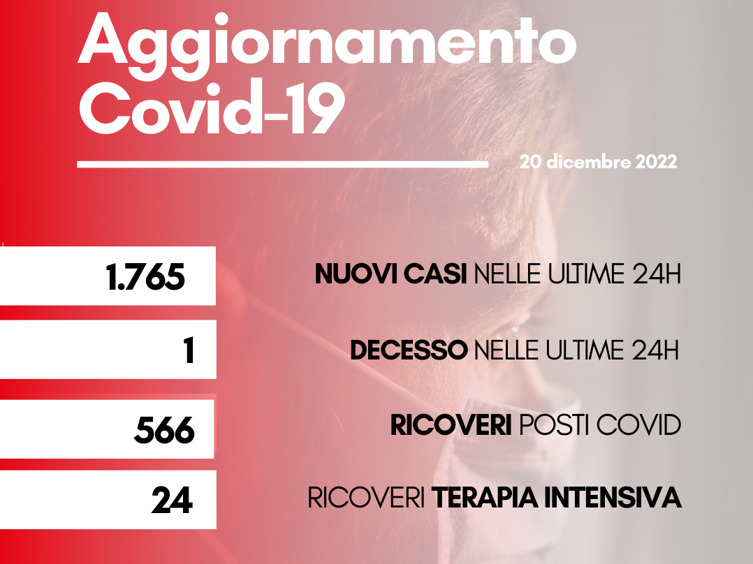 contagi 20 dicembre 2022