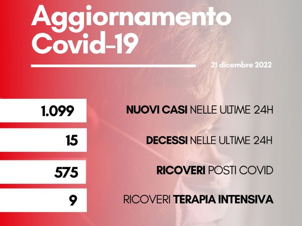 contagi 21 dicembre 2022