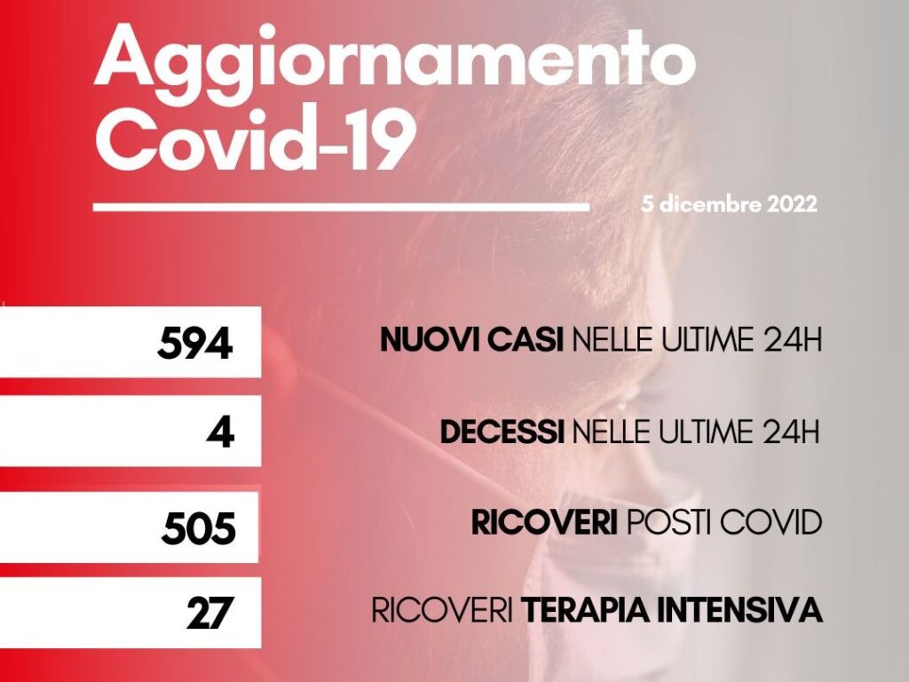 contagi 5 dicembre 2022