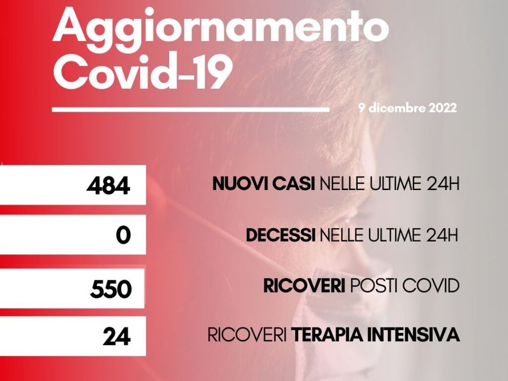 contagi 9 dicembre 2022